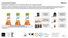 Custom Food Trend Report Research Insight 1