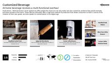 Personalized Branding Trend Report Research Insight 2