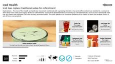 Refreshment Trend Report Research Insight 8