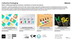 Sensory Packaging Trend Report Research Insight 2