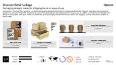 Sensory Packaging Trend Report Research Insight 3