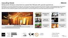 Alternative Dining Trend Report Research Insight 7