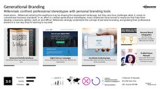Personalized Branding Trend Report Research Insight 8
