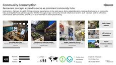 Community Trend Report Research Insight 8