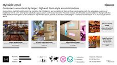 Travel and Tourism Trend Report Research Insight 8