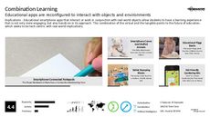 Education Trend Report Research Insight 2