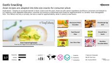 Exotic Dining Trend Report Research Insight 8