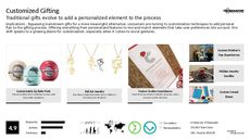 Customization Trend Report Research Insight 3