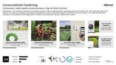 Garden Trend Report Research Insight 6