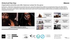 Rap Culture Trend Report Research Insight 7