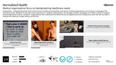 Community Support Trend Report Research Insight 3