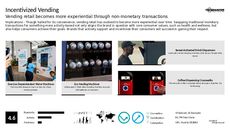 Food Vending Trend Report Research Insight 2