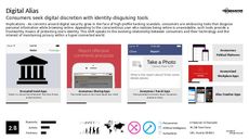 Security Device Trend Report Research Insight 5