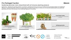 Garden Trend Report Research Insight 1