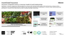 Health Customization Trend Report Research Insight 1