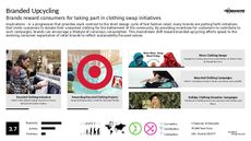 Donating Trend Report Research Insight 3