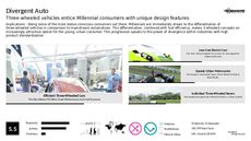 Car Automation Trend Report Research Insight 8