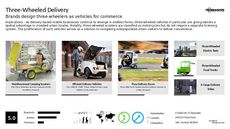 On-the-Go Technology Trend Report Research Insight 2