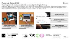 Branding App Trend Report Research Insight 6