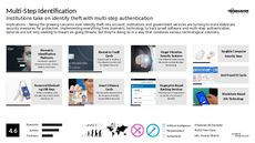 Internet Privacy Trend Report Research Insight 7