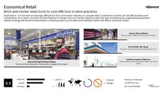 Store Experience Trend Report Research Insight 4