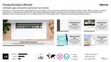 Branding App Trend Report Research Insight 5