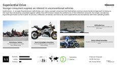 Experiential Branding Trend Report Research Insight 6