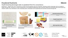 Health Customization Trend Report Research Insight 5