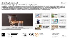 Retail Customization Trend Report Research Insight 1