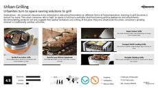 Urbanite Trend Report Research Insight 5