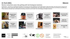 Digital Camera Trend Report Research Insight 6