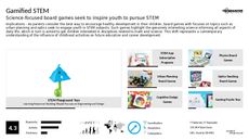 Education Trend Report Research Insight 5