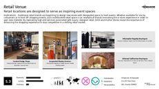 In-Store Design Trend Report Research Insight 8