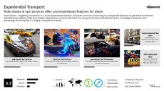Experiential Branding Trend Report Research Insight 4