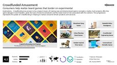 Crowdfunding Iniatitive Trend Report Research Insight 7