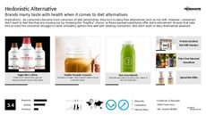 Milk Trend Report Research Insight 3