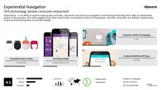 Experiential Branding Trend Report Research Insight 8