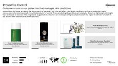Luxury Skincare Trend Report Research Insight 1