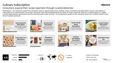 On-the-Go Technology Trend Report Research Insight 6