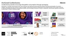 Packaging Trend Report Research Insight 5