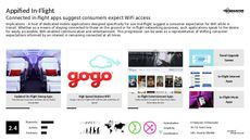Communications Trend Report Research Insight 8
