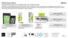 Luxury Beverage Trend Report Research Insight 8