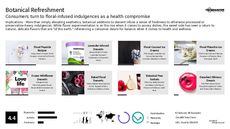 Dessert Trend Report Research Insight 2