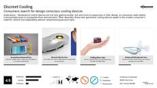 Fitness Wearable Trend Report Research Insight 8