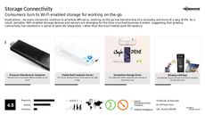 Tech Storage Trend Report Research Insight 4
