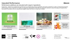 Vitamin Trend Report Research Insight 7