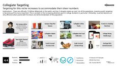 Gen Z Trend Report Research Insight 3