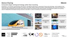 Collaborative Consumption Trend Report Research Insight 8
