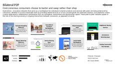 Collaborative Consumption Trend Report Research Insight 2