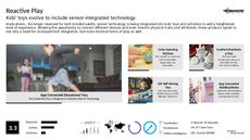 Intuitive Tech Trend Report Research Insight 6